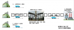 深圳出口加工区保税仓库-保税区包装|深圳保税区