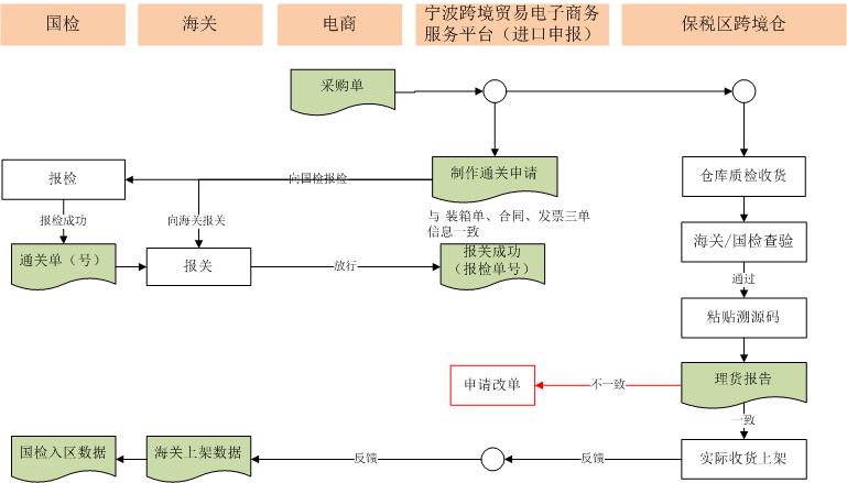 发生出口退运索赔应如何处理