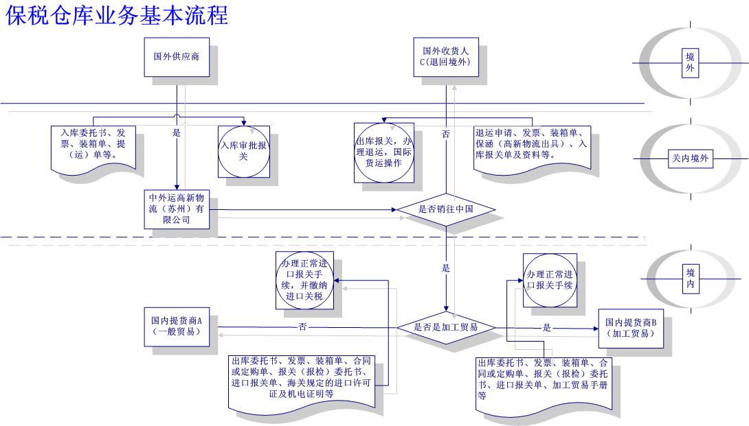 导致货物出口退运的几个原因