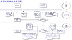 想办法避出口退运的发生还是需要做到以下两点