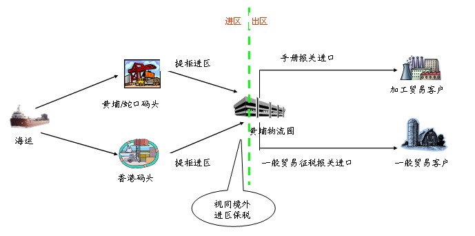 想办法避出口退运的发生还是需要做到以下两点