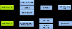 出口货物退运的涉税处理的方法