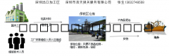 出口货物退运报关流程-保税区包装|深圳保税区仓