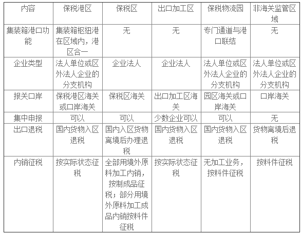 化妆品进口需要提供的资料