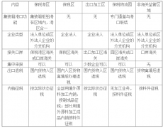 怎么才算一般贸易出口