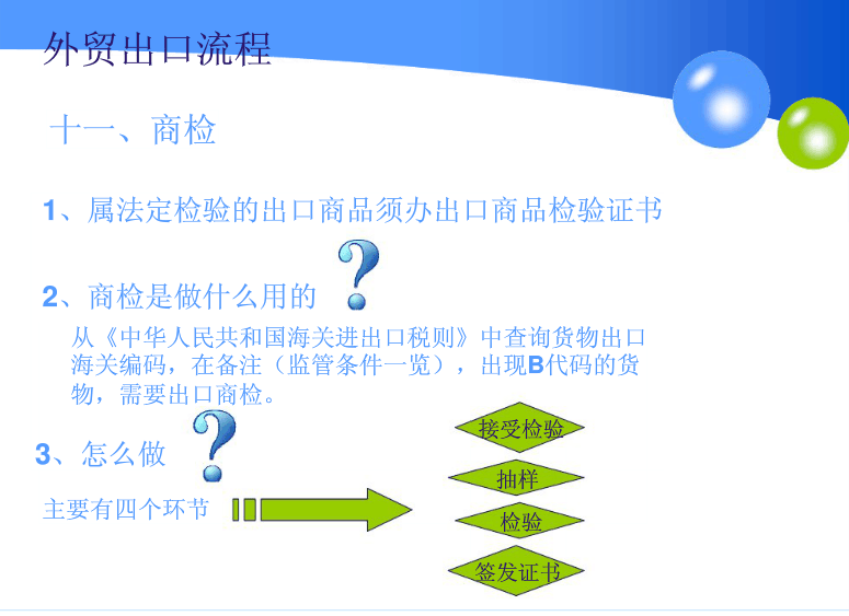 货物退运的几种情况