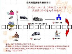 怎样转厂，深圳出口加工区转厂流程-保税区包装