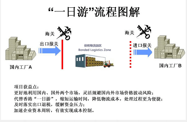 坪山出口加工区的优势