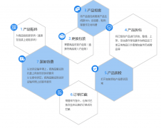 货物进出保税区仓库的流程