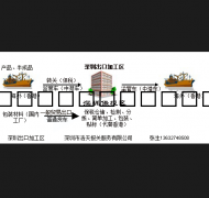 国外进口货物保税区免税包装再出口-保税区包装